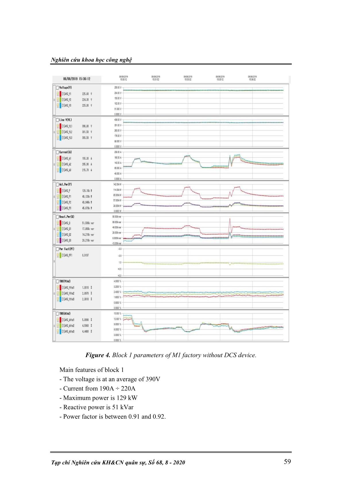 Reactive power compensation in distributed system using centralized control trang 6