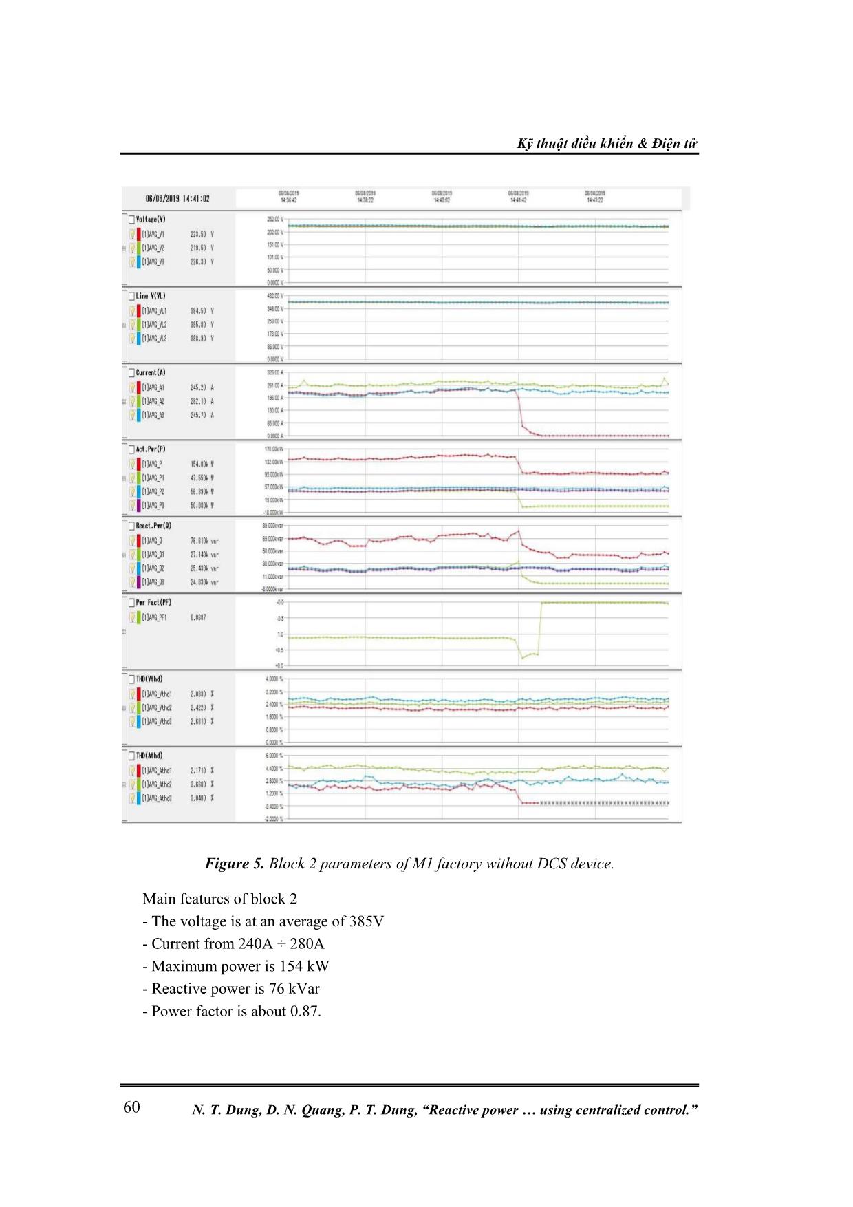 Reactive power compensation in distributed system using centralized control trang 7