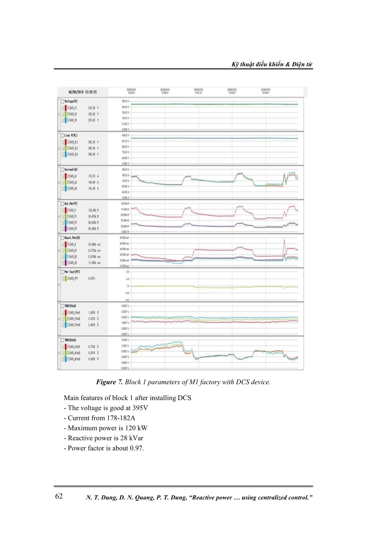 Reactive power compensation in distributed system using centralized control trang 9