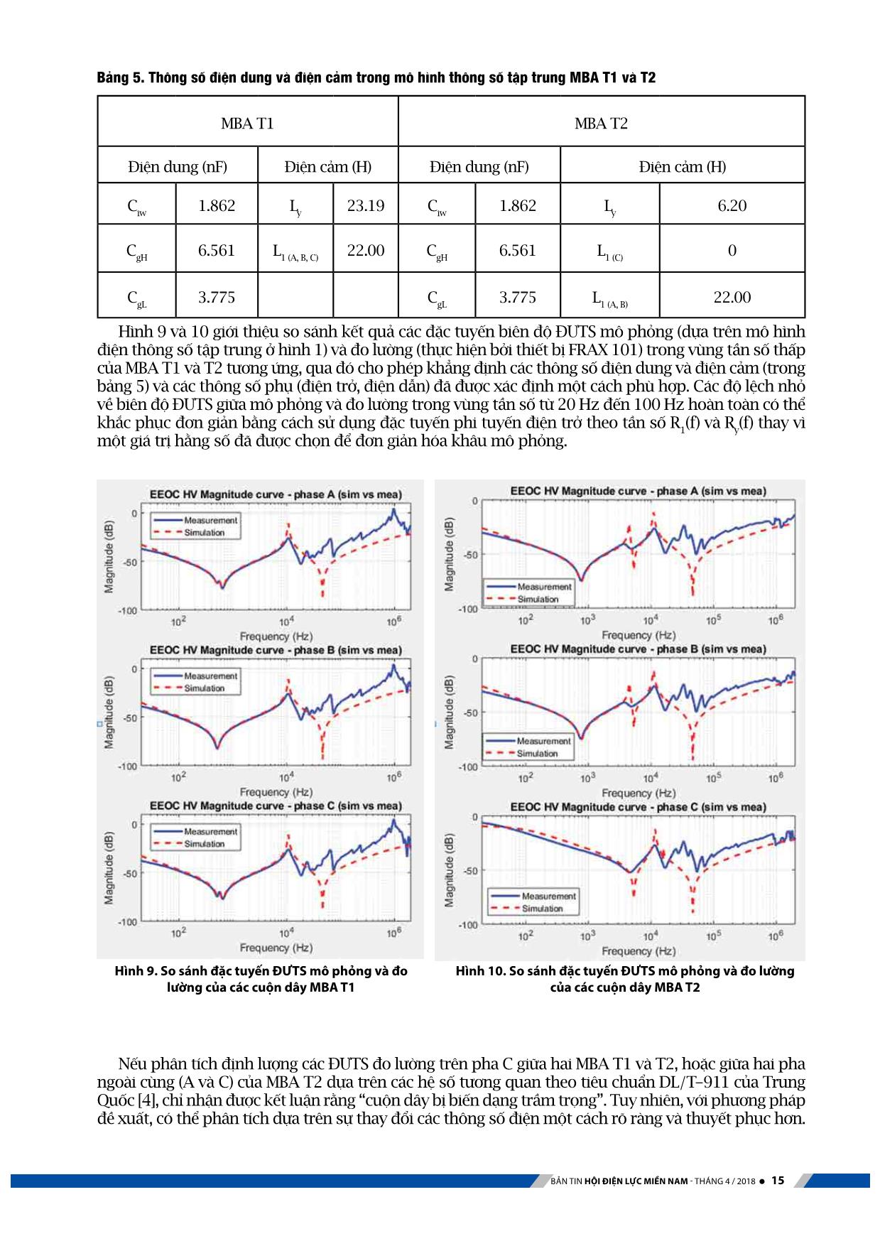 Phân tích thông số điện máy biến áp lực từ kết quả đo điện dung và đáp ứng tần số trang 5