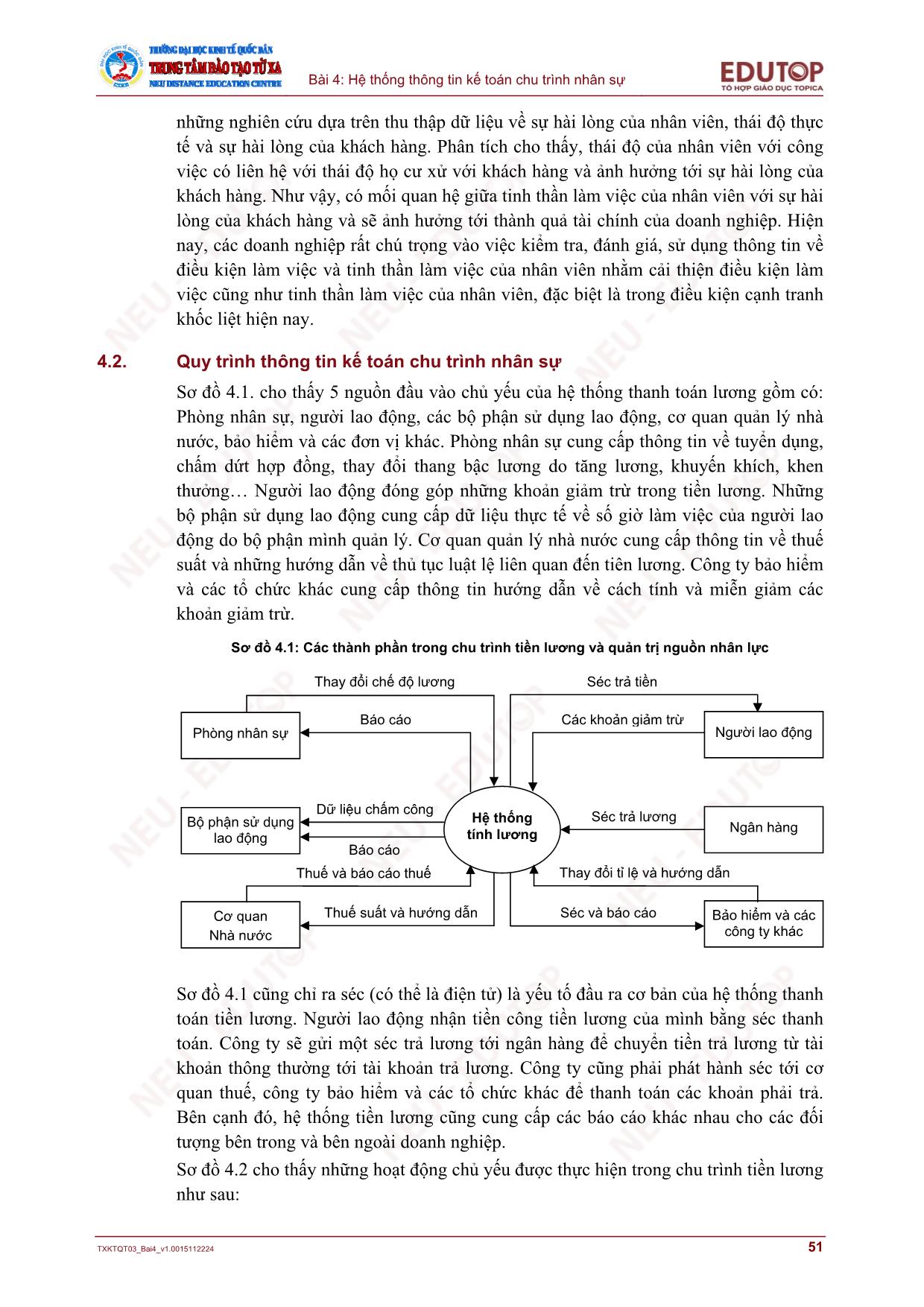 Bài giảng Hệ thống thông tin kế toán - Bài 4: Hệ thống thông tin kế toán chu trình nhân sự trang 5