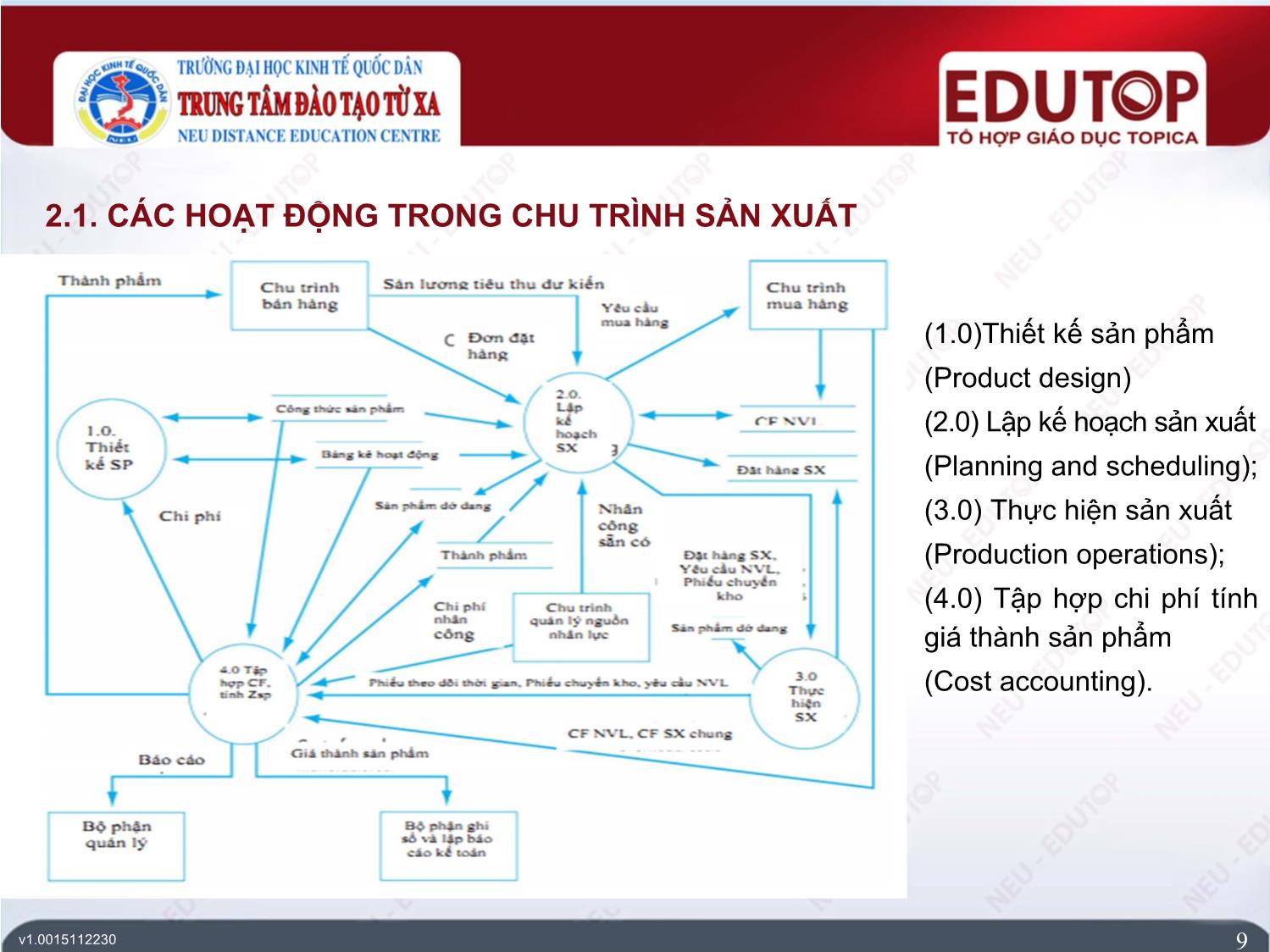 Bài giảng Hệ thống thông tin kế toán - Bài 5: Hệ thống thông tin kế toán chu trình sản xuất - Phạm Đức Cường trang 9