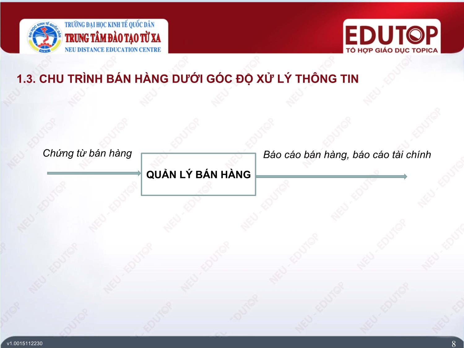 Bài giảng Hệ thống thông tin kế toán - Bài 6: Hệ thống thông tin kế toán chu trình bán hàng - Trần Quý Liên trang 8