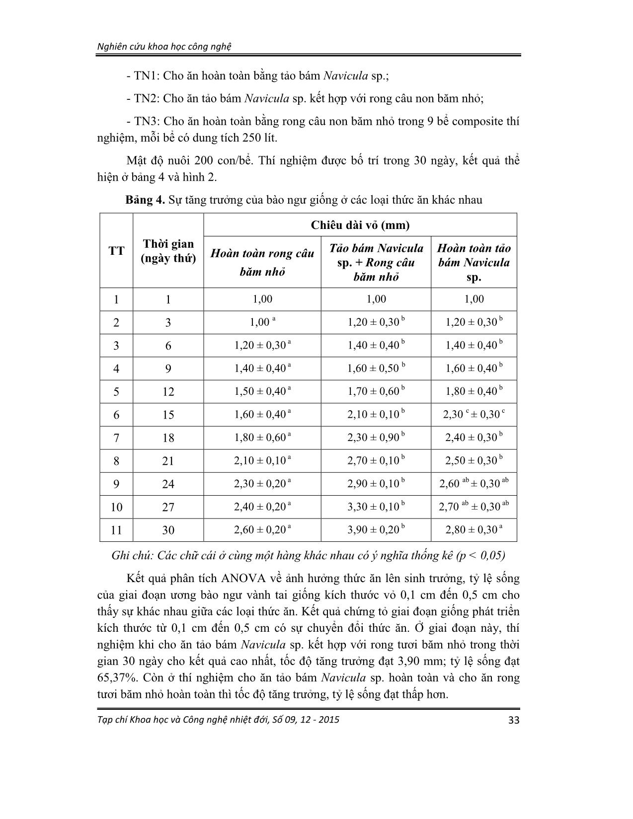 Một số kết quả sản xuất giống bào ngư vành tai (Haliotis asinina Linaeus, 1758) tại Khánh Hòa trang 6