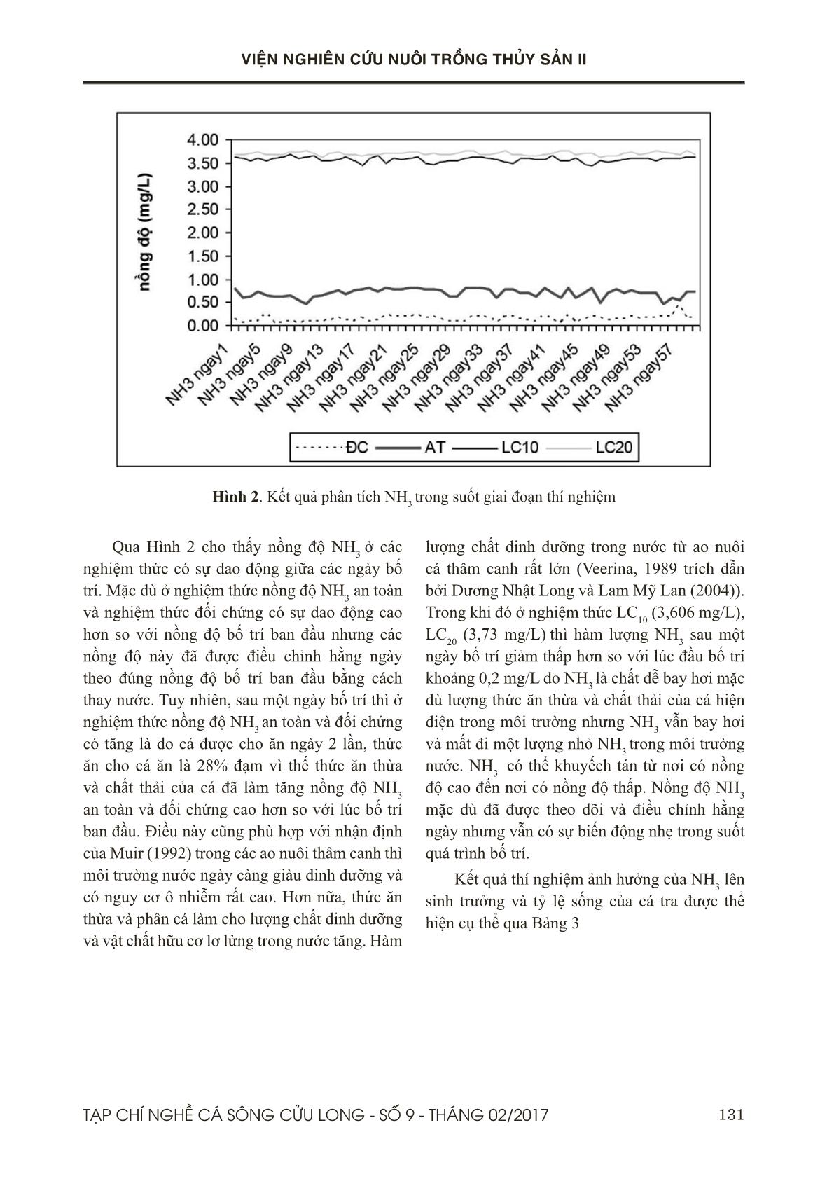 Ảnh hưởng của NH3 lên tăng trưởng, tỷ lệ sống, và chất lượng của thịt cá tra (Pangasianodon hypophthalmus) trang 6