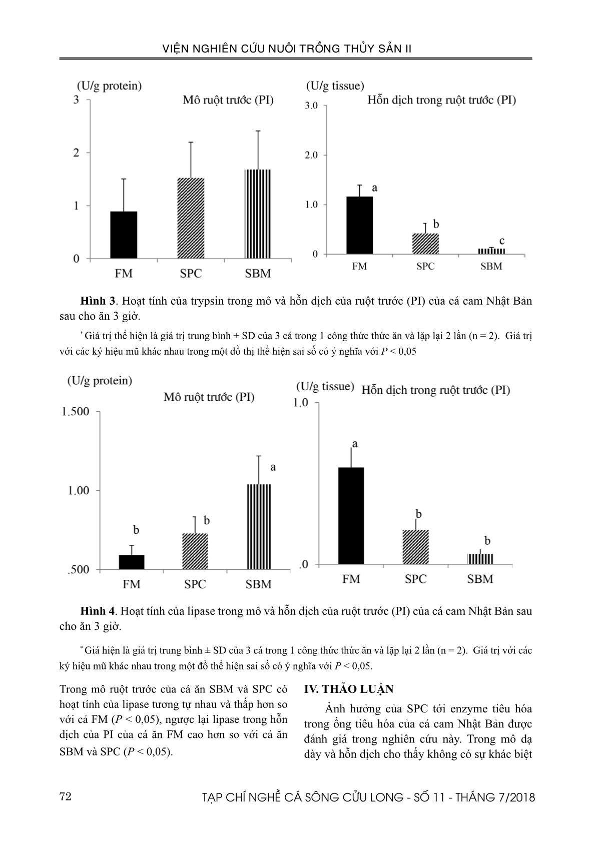 Ảnh hưởng của Soy protein concentrate (SPC) tới enzyme tiêu hóa của cá cam Nhật Bản (Seriola quinqueradiata Temminck & Schlegel, 1845) trang 6