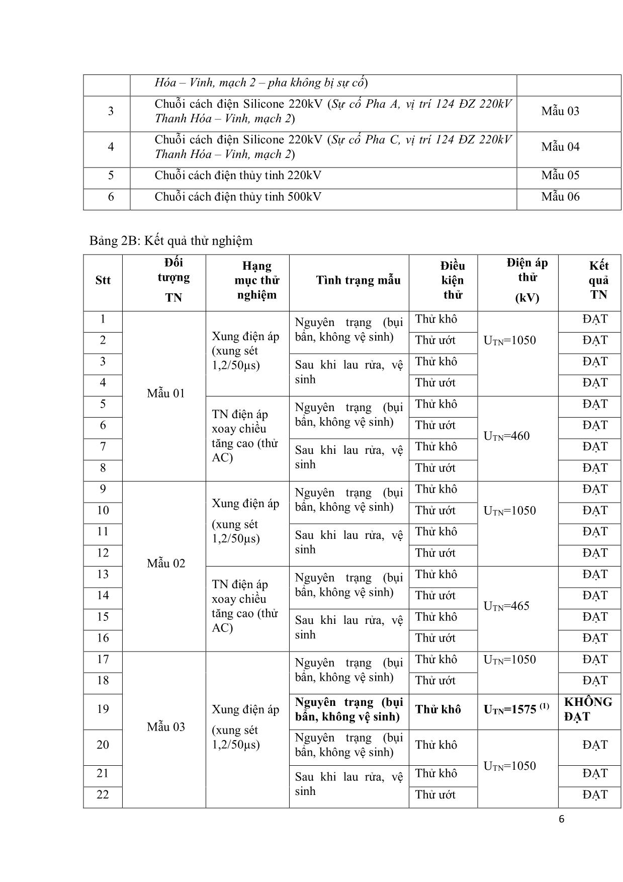 Nghiên cứu ứng dụng hệ thống thử nghiệm điện áp xung và điện áp xoay chiều tăng cao trong đánh giá tình trạng cách điện của chuỗi cách điện treo trên lưới truyền tải hệ thống điện Việt Nam trang 6