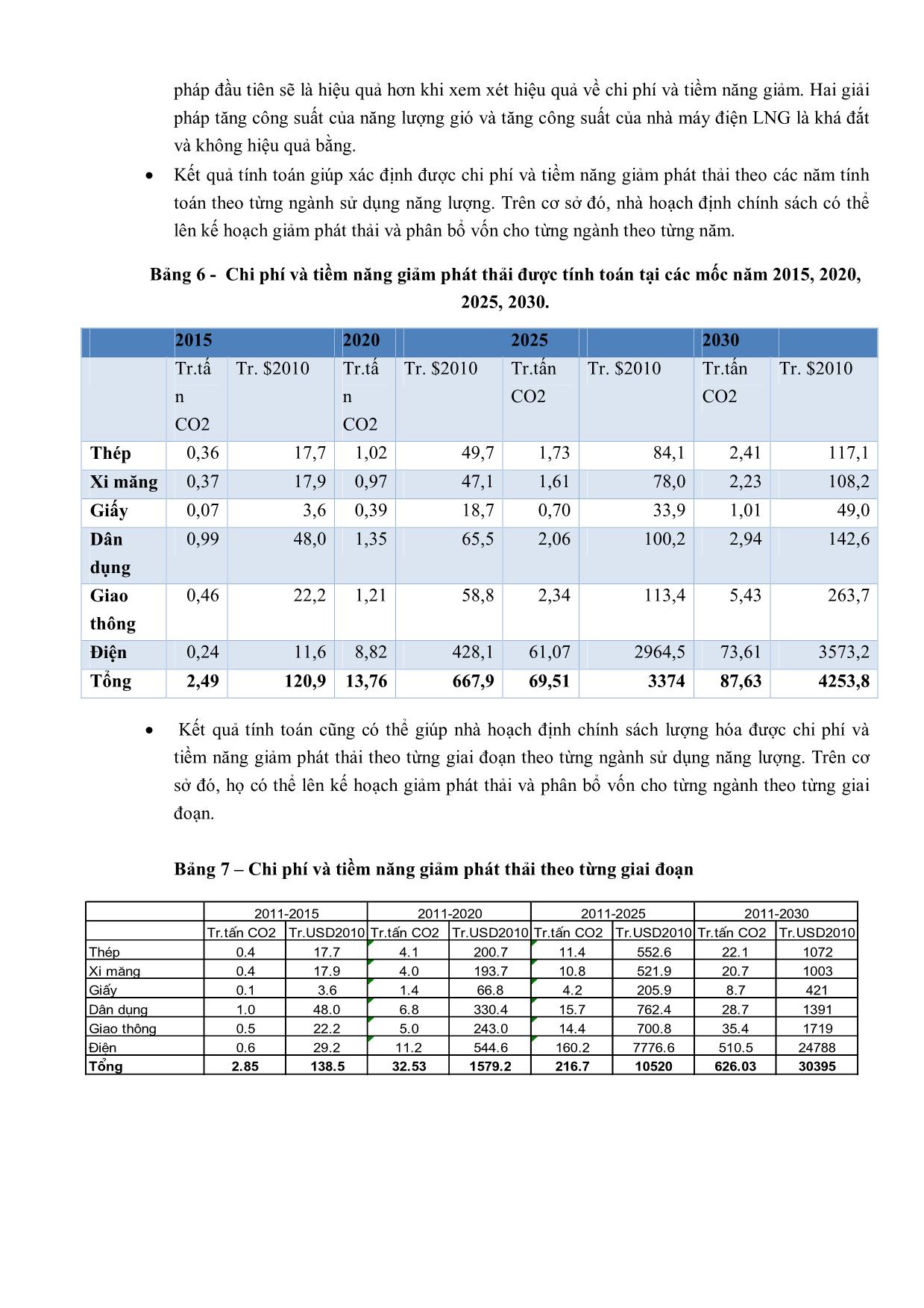 Nghiên cứu đề xuất các giải pháp giảm phát thải trên cơ sở xây dựng đường cong chi phí biên theo phương pháp sử dụng mô hình cho hệ thống năng lượng Việt Nam đến năm 2030 trang 8