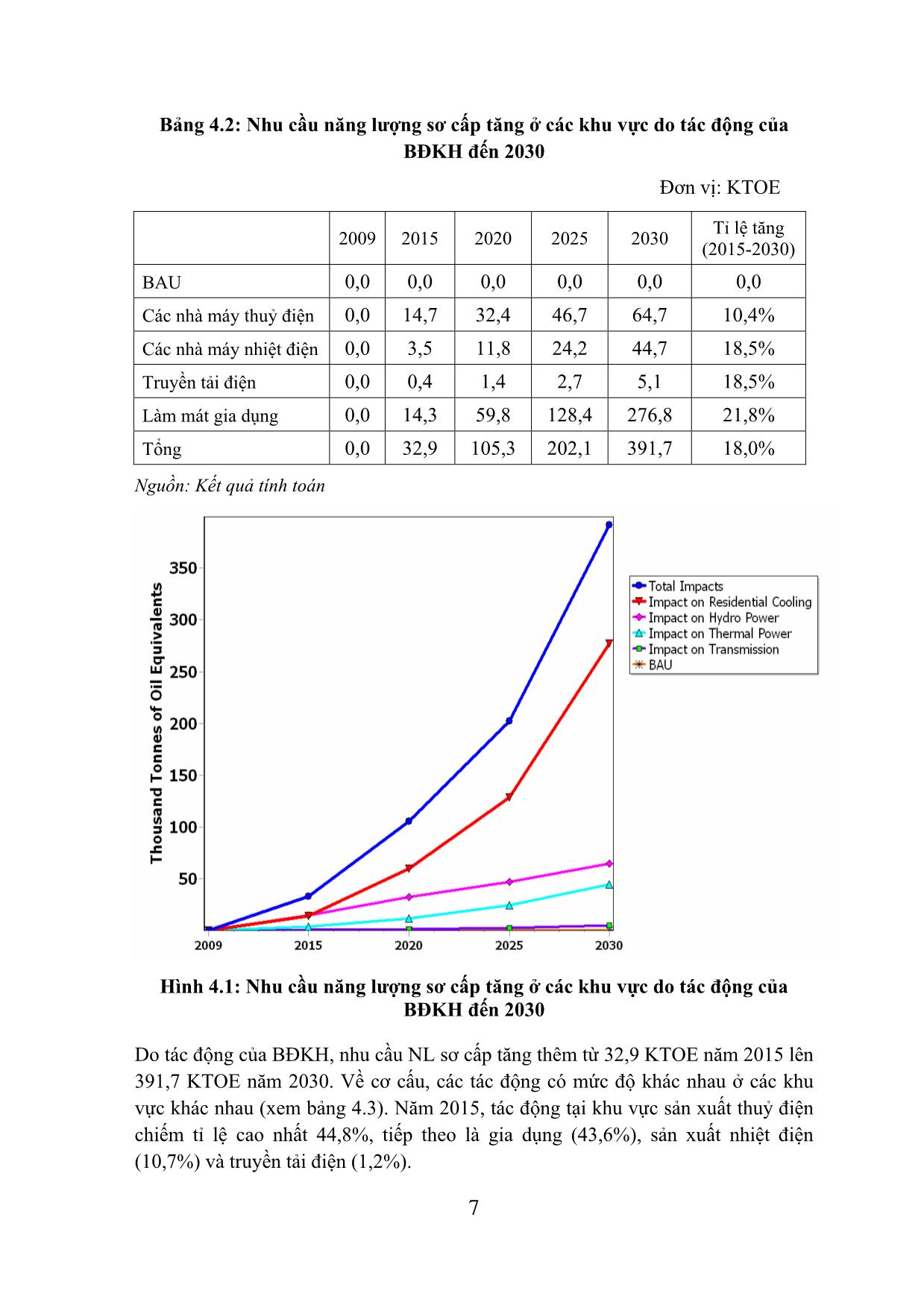 Nghiên cứu, đánh giá tác động của biến đổi khí hậu đến sản xuất, truyền tải và nhu cầu sử dụng điện trang 7