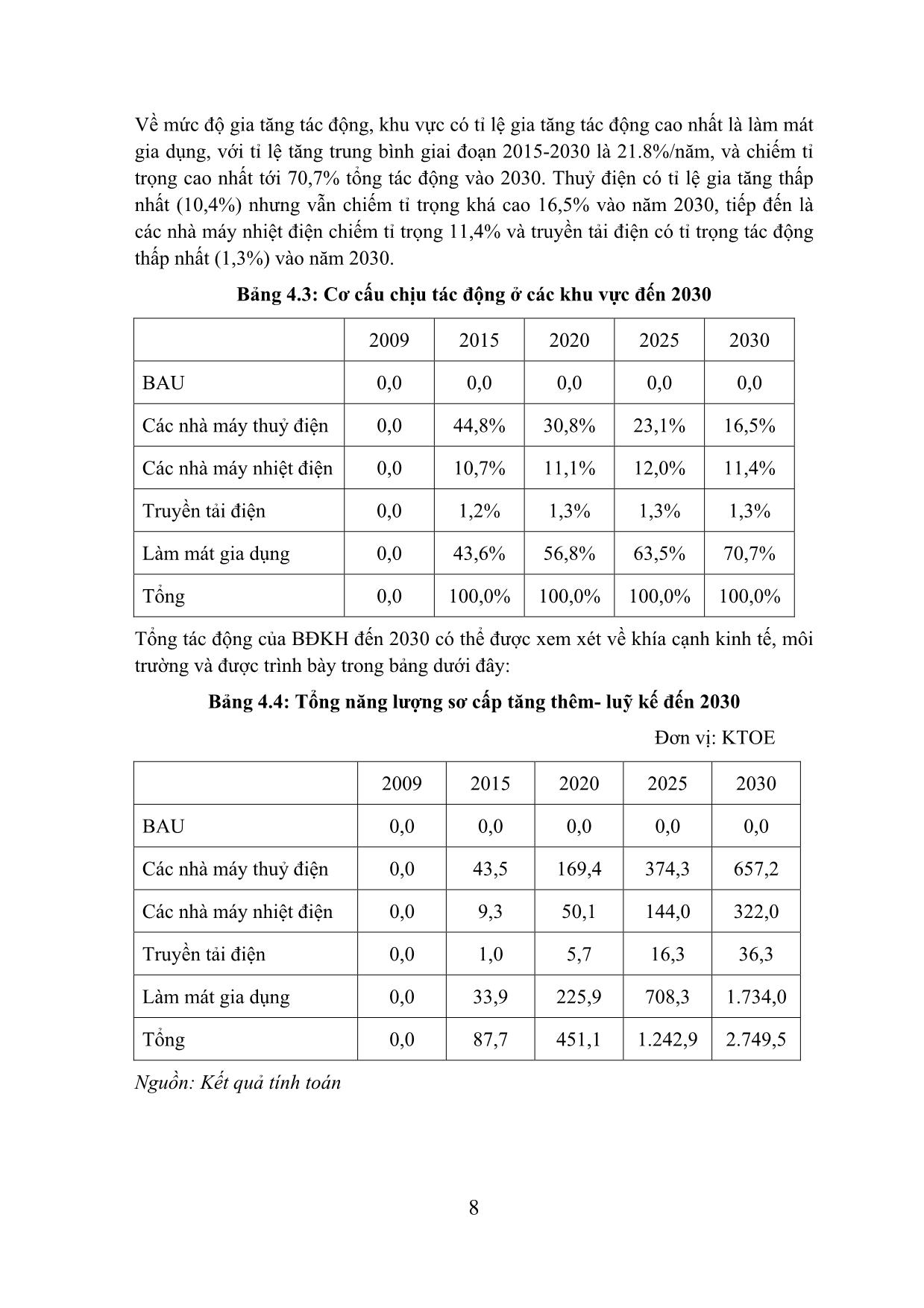 Nghiên cứu, đánh giá tác động của biến đổi khí hậu đến sản xuất, truyền tải và nhu cầu sử dụng điện trang 8