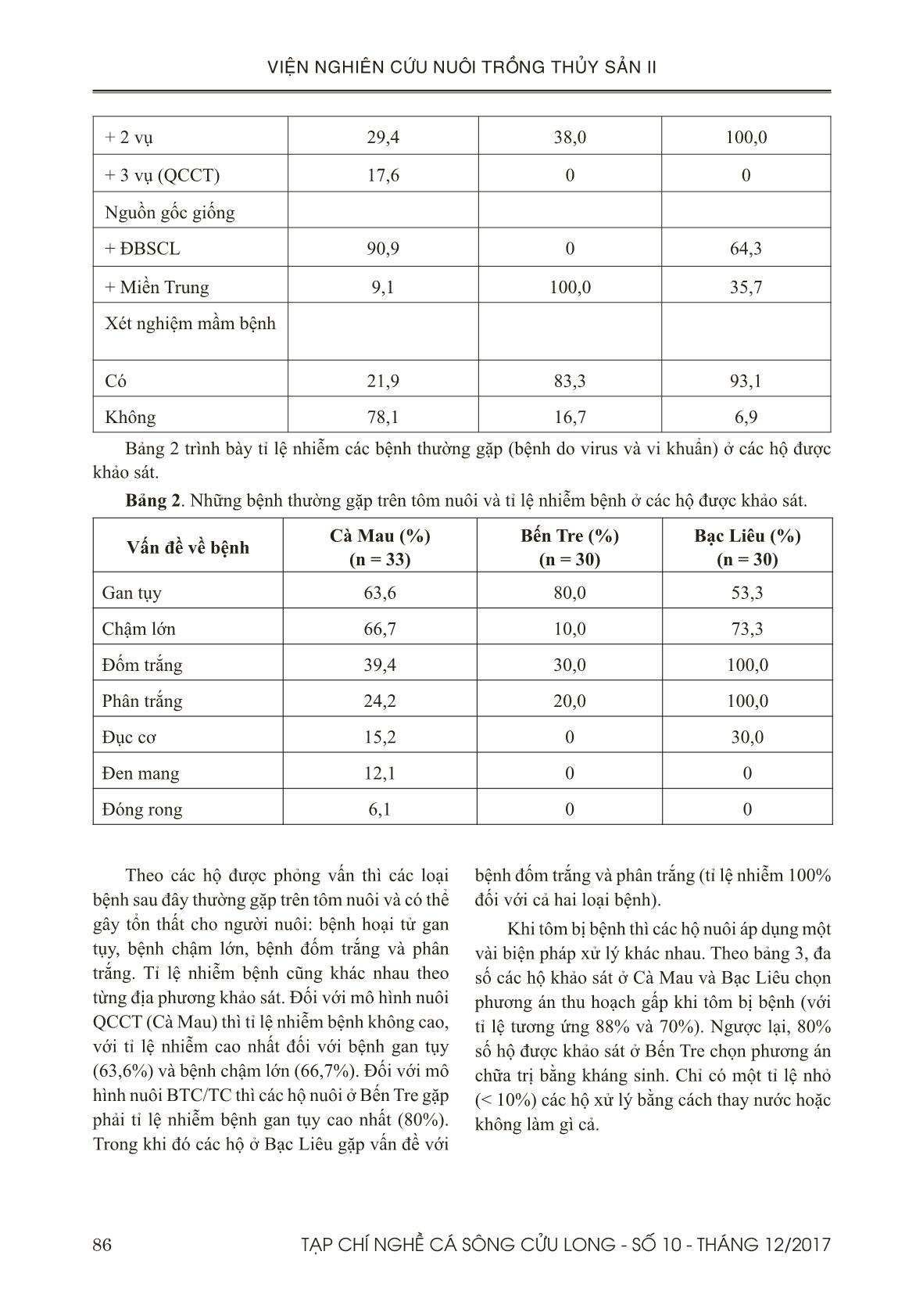 Đánh giá tình hình sử dụng chế phẩm vi sinh trong nuôi tôm ở đồng bằng sông Cửu Long trang 4