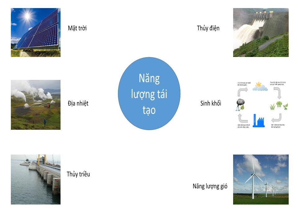Bài giảng Hoạt động sản xuất điện từ năng lượng tái tạo ở Việt Nam trang 6