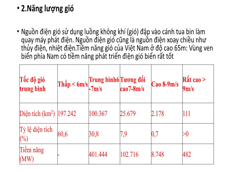 Bài giảng Hoạt động sản xuất điện từ năng lượng tái tạo ở Việt Nam trang 9