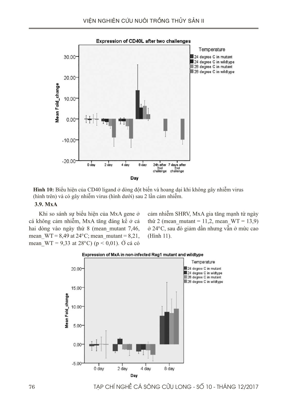 Khác biệt trong sự mẫn cảm với Novirhabdo virus của Zebrafish dòng hoang dại và đột biến và vai trò của lymphocytes trang 10