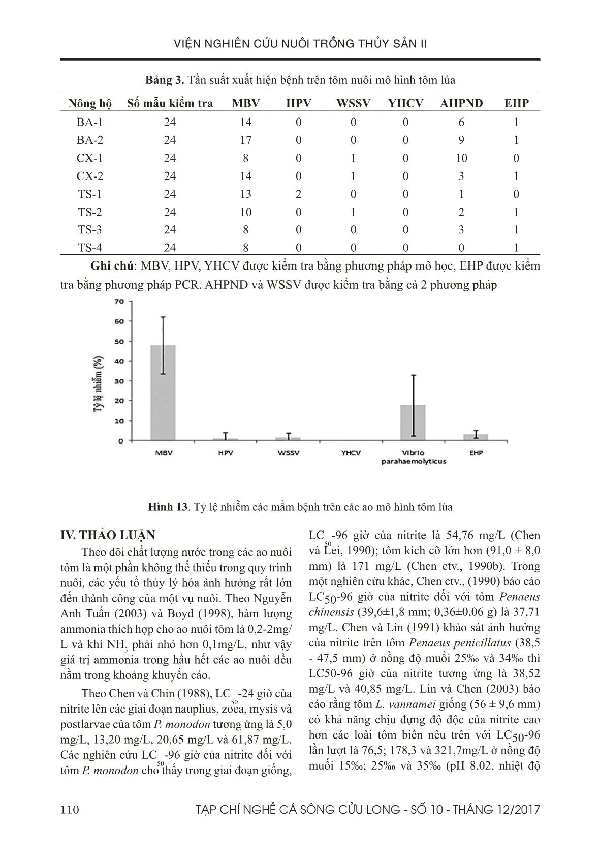 Đánh giá diễn biến chất lượng nước và mầm bệnh trên tôm nuôi mô hình nuôi luân canh tôm lúa trang 10