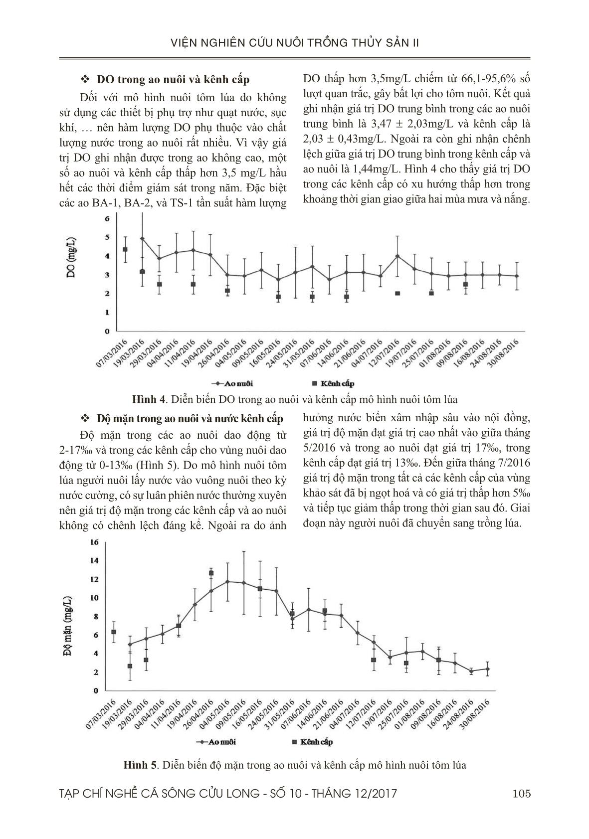 Đánh giá diễn biến chất lượng nước và mầm bệnh trên tôm nuôi mô hình nuôi luân canh tôm lúa trang 5