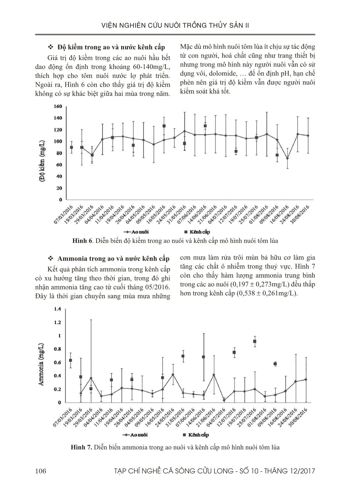 Đánh giá diễn biến chất lượng nước và mầm bệnh trên tôm nuôi mô hình nuôi luân canh tôm lúa trang 6
