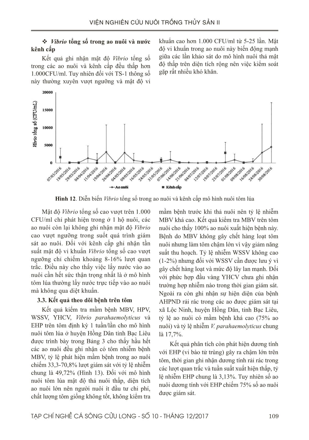 Đánh giá diễn biến chất lượng nước và mầm bệnh trên tôm nuôi mô hình nuôi luân canh tôm lúa trang 9