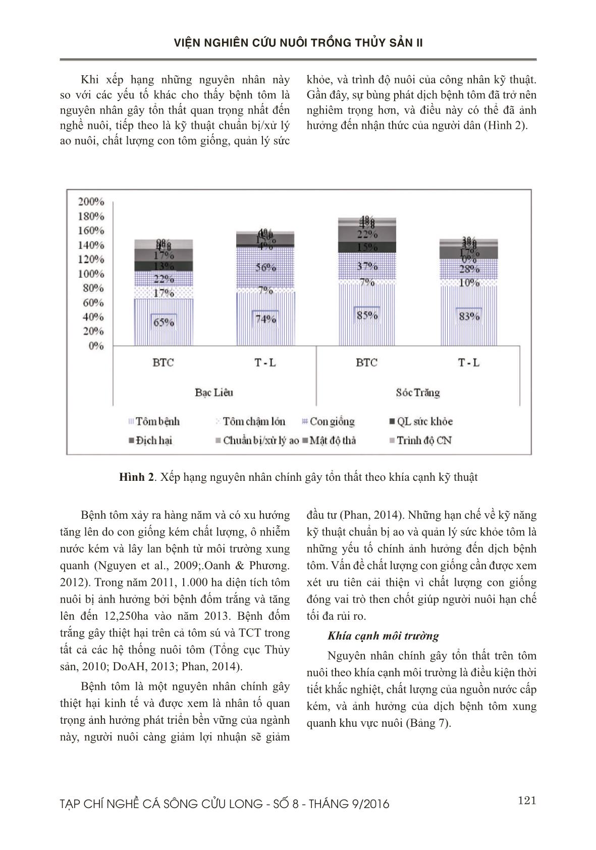 Đánh giá tác động về kinh tế xã hội của việc nuôi tôm thất bại đối với mô hình tôm lúa và bán thâm canh quy mô nhỏ ở Sóc Trăng và Bạc Liêu trang 8