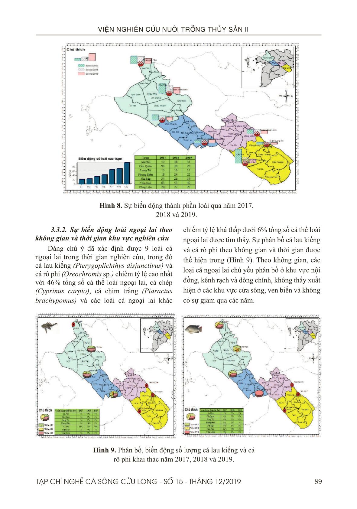 Ứng dụng GIS thể hiện sự phân bố, biến động thành phần loài và sản lượng khai thác cá vùng đồng bằng sông Cửu Long giai đoạn 2017-2019 trang 7