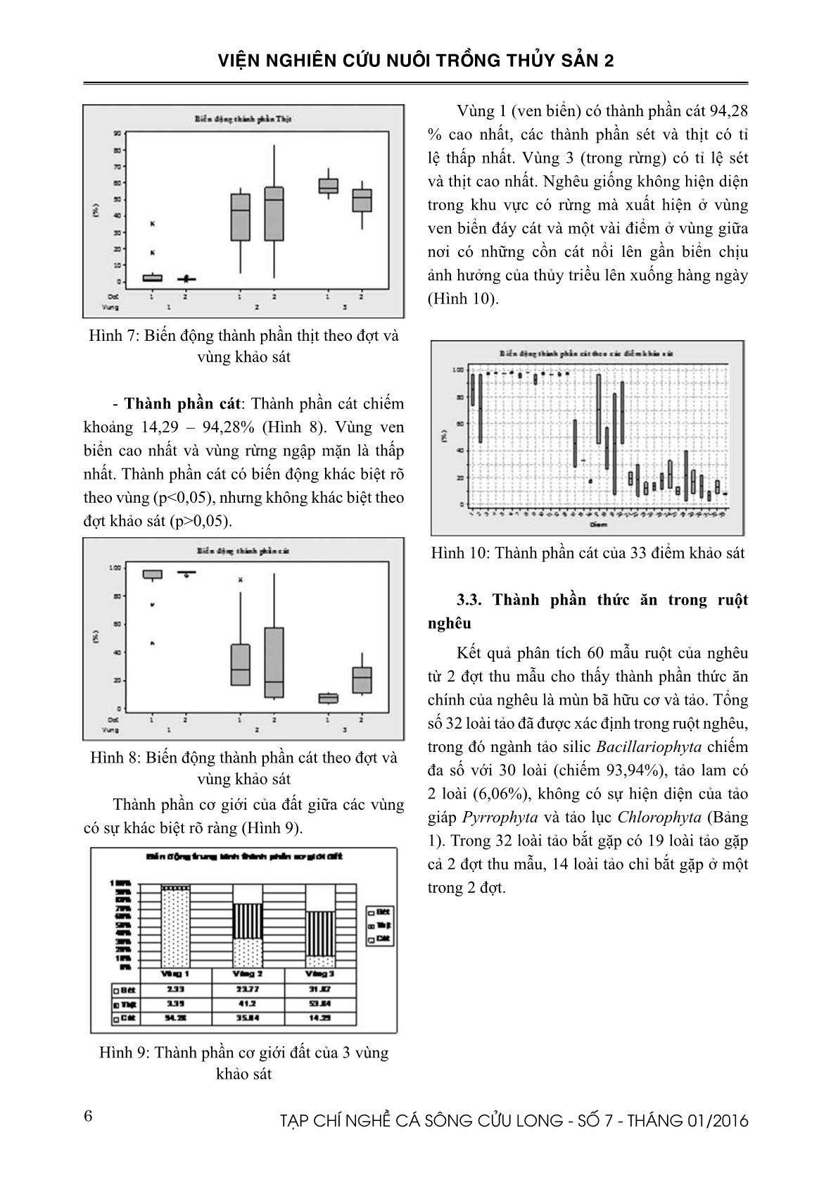 Nghiên cứu phân bố nghêu giống (Meretrix lyrata) ven biển Thạnh Phong – Thạnh Hải, huyện Thạnh Phú, tỉnh Bến Tre trang 4