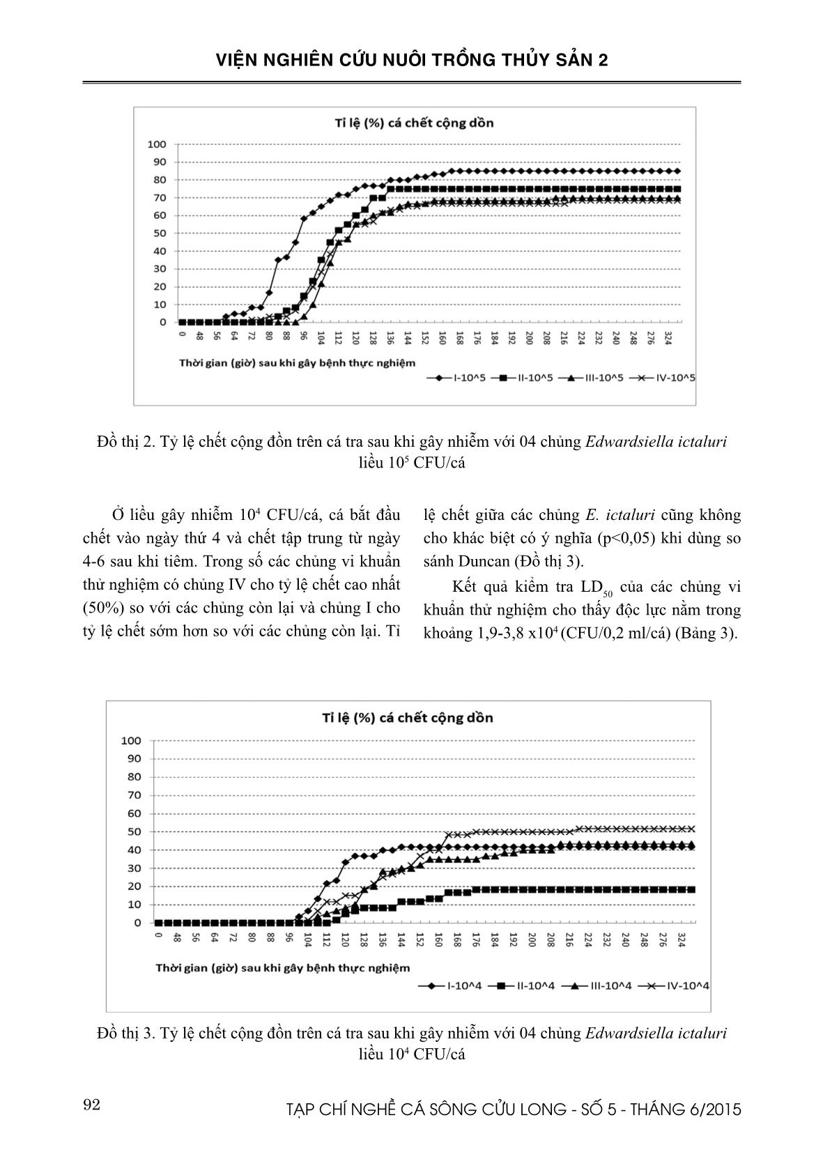 Khảo sát, phân lập và lựa chọn chủng vi khuẩn Edwardsiella ictaluri có độc lực mạnh và mới nhất trang 6