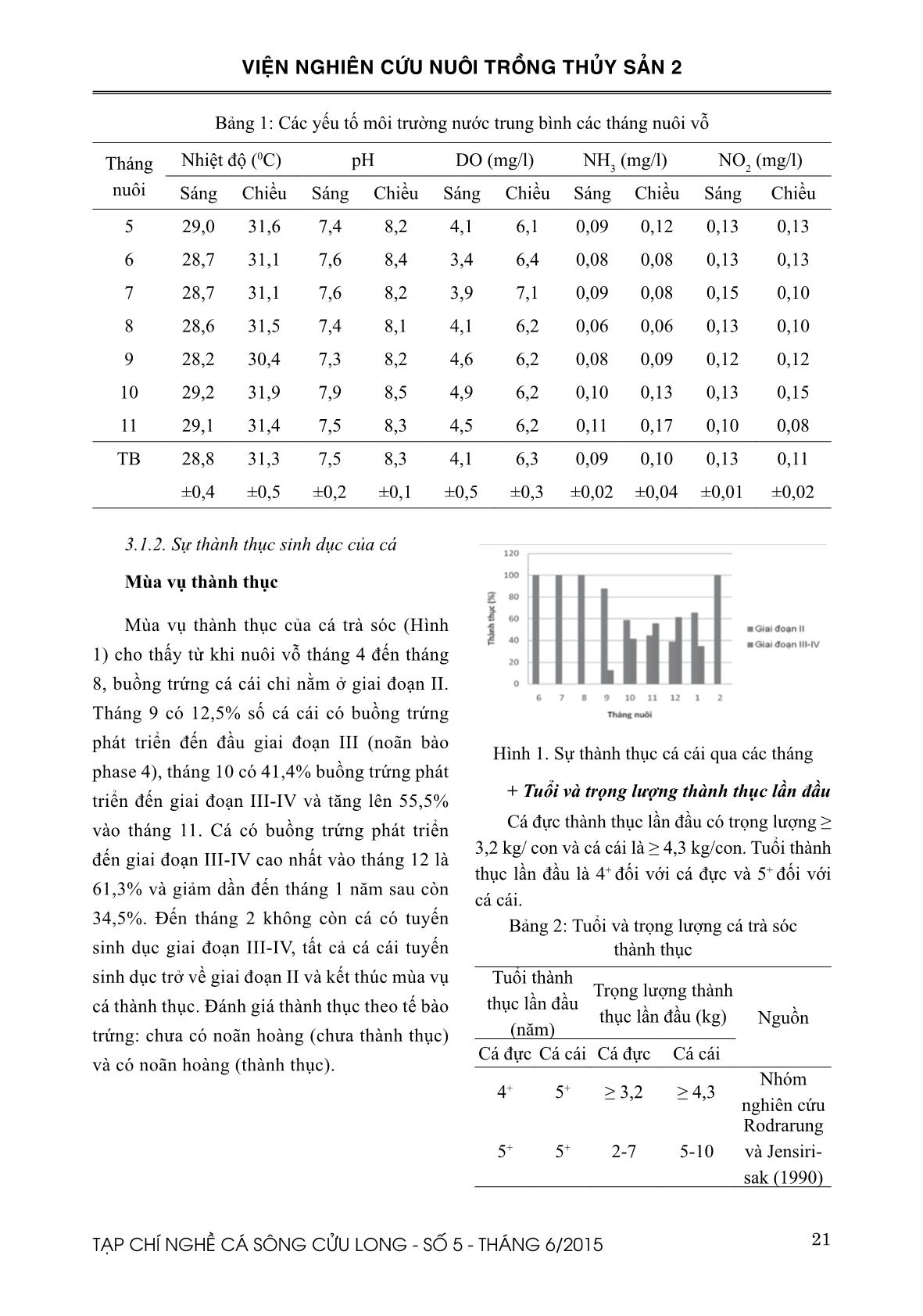 Kết quả ban đầu sinh sản nhân tạo cá trà sóc (Probarbus jullieni sauvage, 1880) trang 5