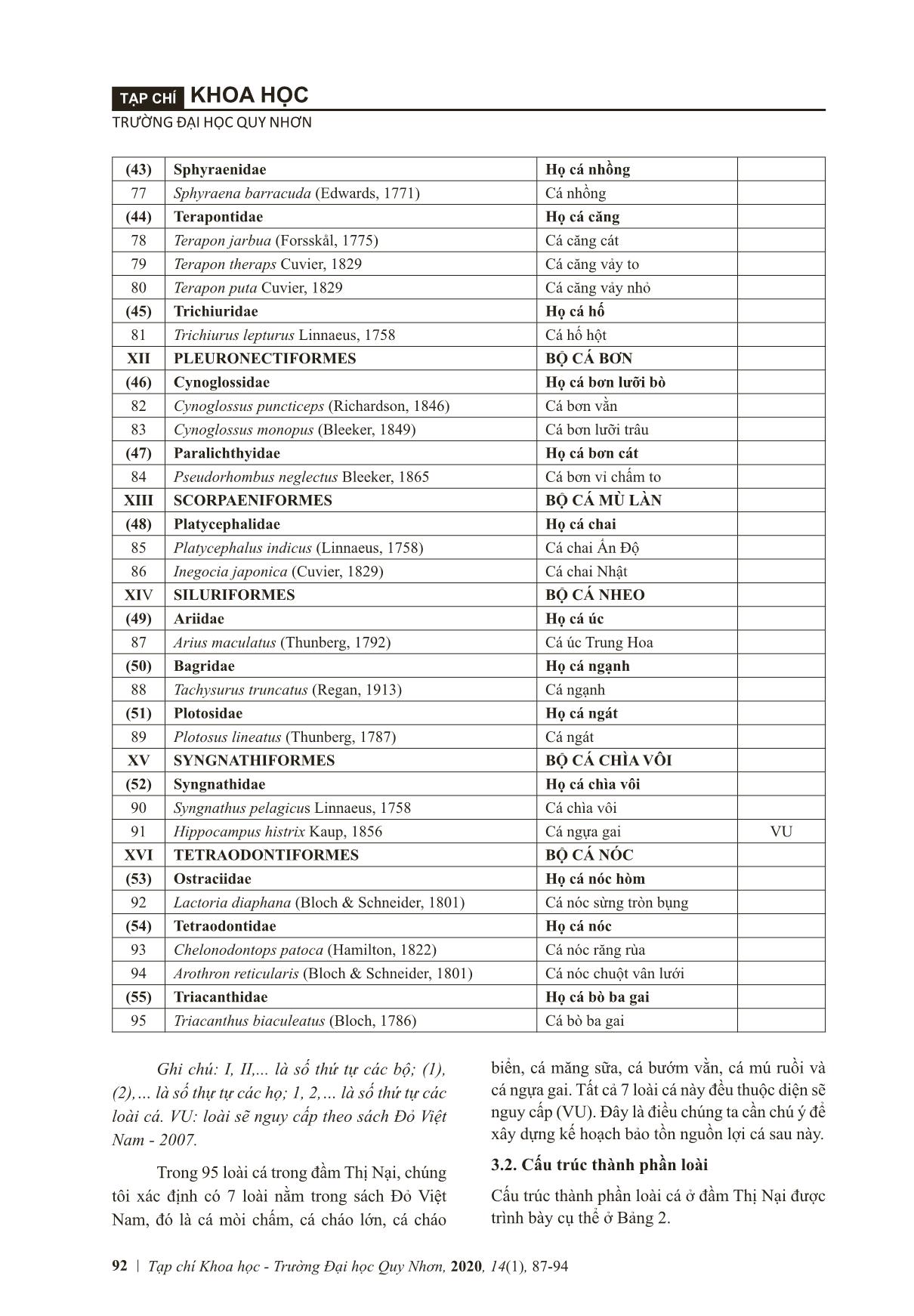 The fish species composition diversity in Thi Nai lagoon, Binh Dinh province trang 6