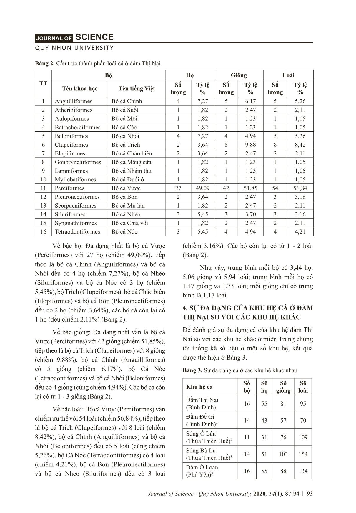 The fish species composition diversity in Thi Nai lagoon, Binh Dinh province trang 7