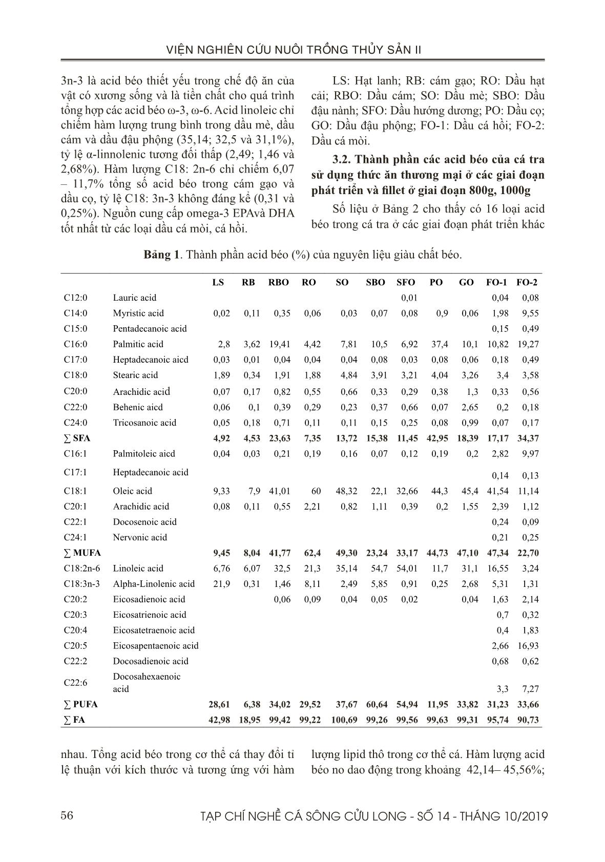 Đặc điểm thành phần acid béo của một số nguyên liệu giàu chất béo và phi lê cá tra (Pangasianodon hypophthalmus) ở các giai đoạn phát triển trang 4