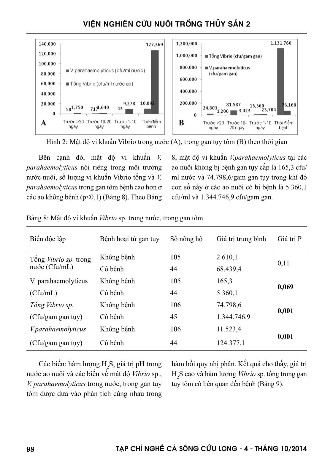 Một số yếu tố nguy cơ liên quan đến bệnh hoại tử gan tụy cấp trên tôm thẻ (Penaeus vannamei) nuôi công nghiệp quy mô nông hộ tại huyện Đầm Dơi, Cà Mau trang 7