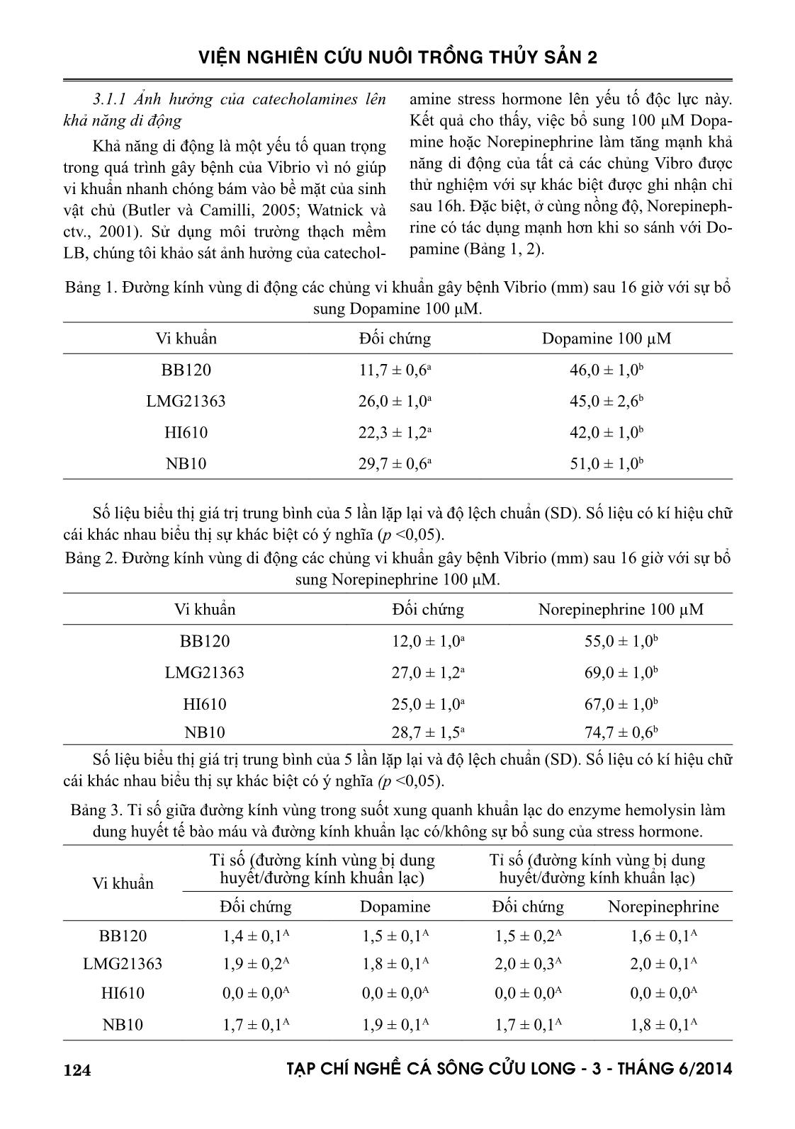 Ảnh hưởng của Catecholamine stress hormones lên độc lực của vi khuẩn vibrios gây bệnh trên ấu trùng tôm càng xanh (Macrobrachium rosenbergii) trang 3