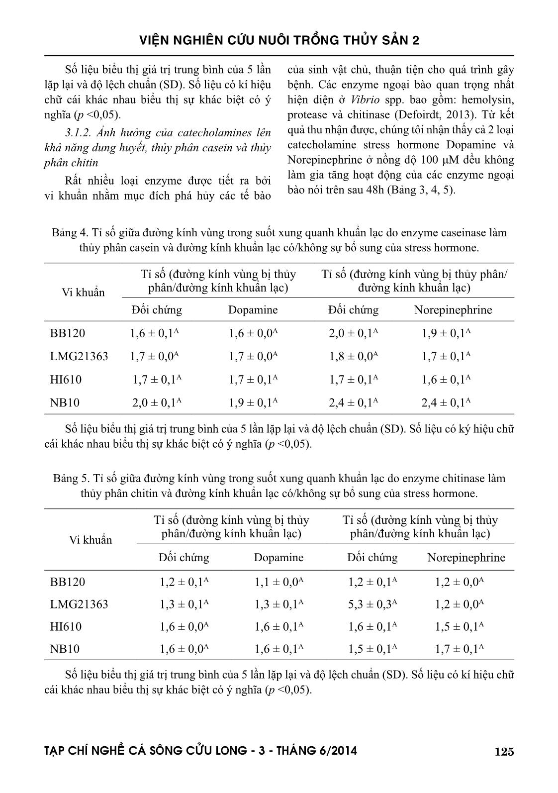 Ảnh hưởng của Catecholamine stress hormones lên độc lực của vi khuẩn vibrios gây bệnh trên ấu trùng tôm càng xanh (Macrobrachium rosenbergii) trang 4