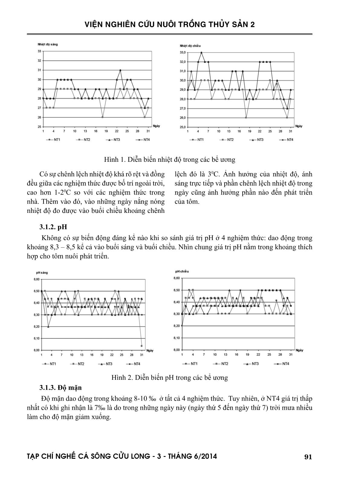 Đánh giá khả năng ảnh hưởng của tảo đối với bệnh hoại tử gan tụy cấp tính (AHPND) ở giai đoạn ương trang 3