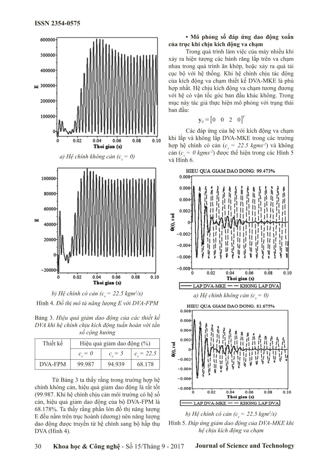 Tính toán và mô phỏng số hiệu quả giảm dao động xoắn cho trục máy khi sử dụng bộ hấp thụ động lực DVA trang 4