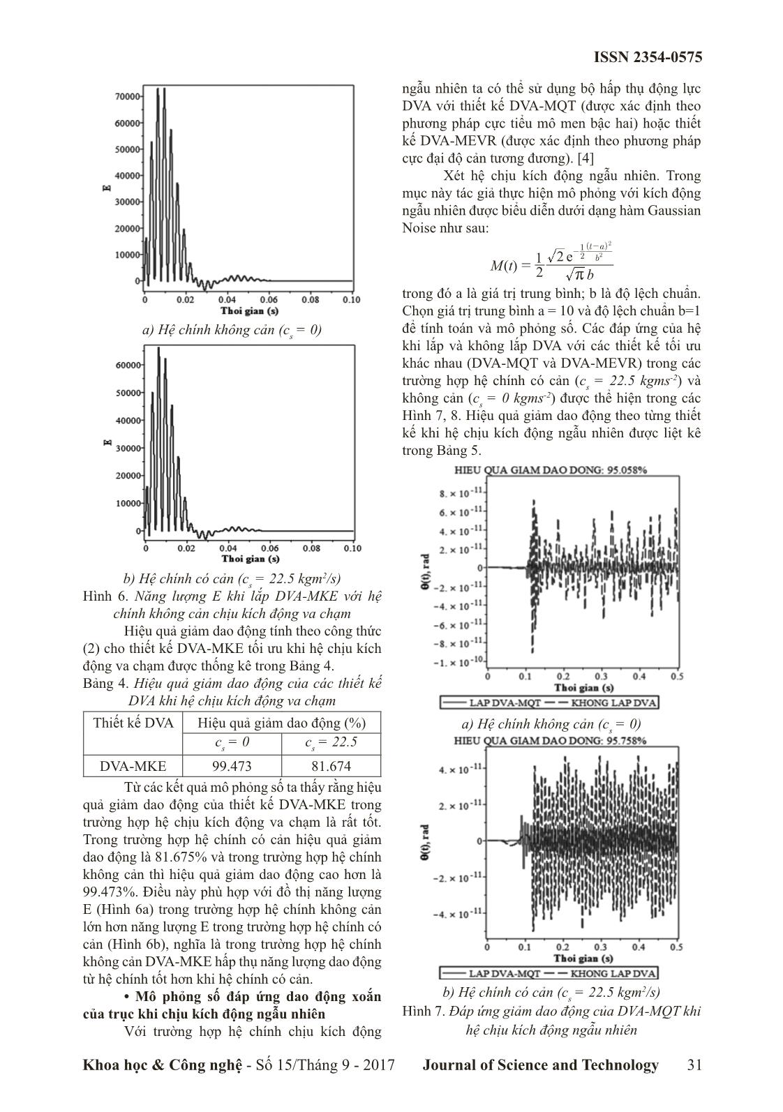 Tính toán và mô phỏng số hiệu quả giảm dao động xoắn cho trục máy khi sử dụng bộ hấp thụ động lực DVA trang 5