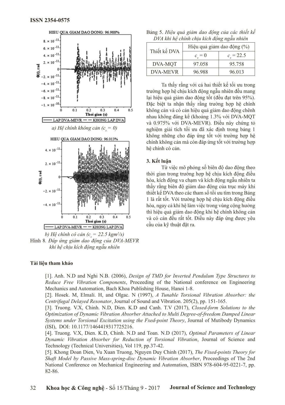 Tính toán và mô phỏng số hiệu quả giảm dao động xoắn cho trục máy khi sử dụng bộ hấp thụ động lực DVA trang 6