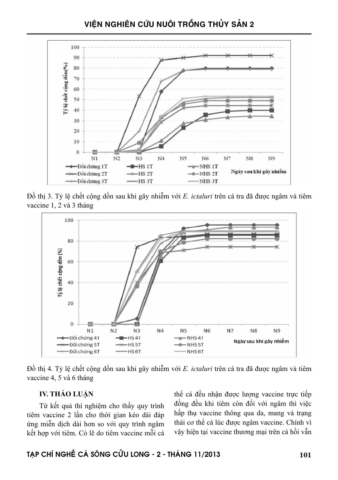 Độ dài miễn dịch của cá tra sau khi tiêm vaccine sốc nhiệt phòng bệnh gan thận mủ trang 9