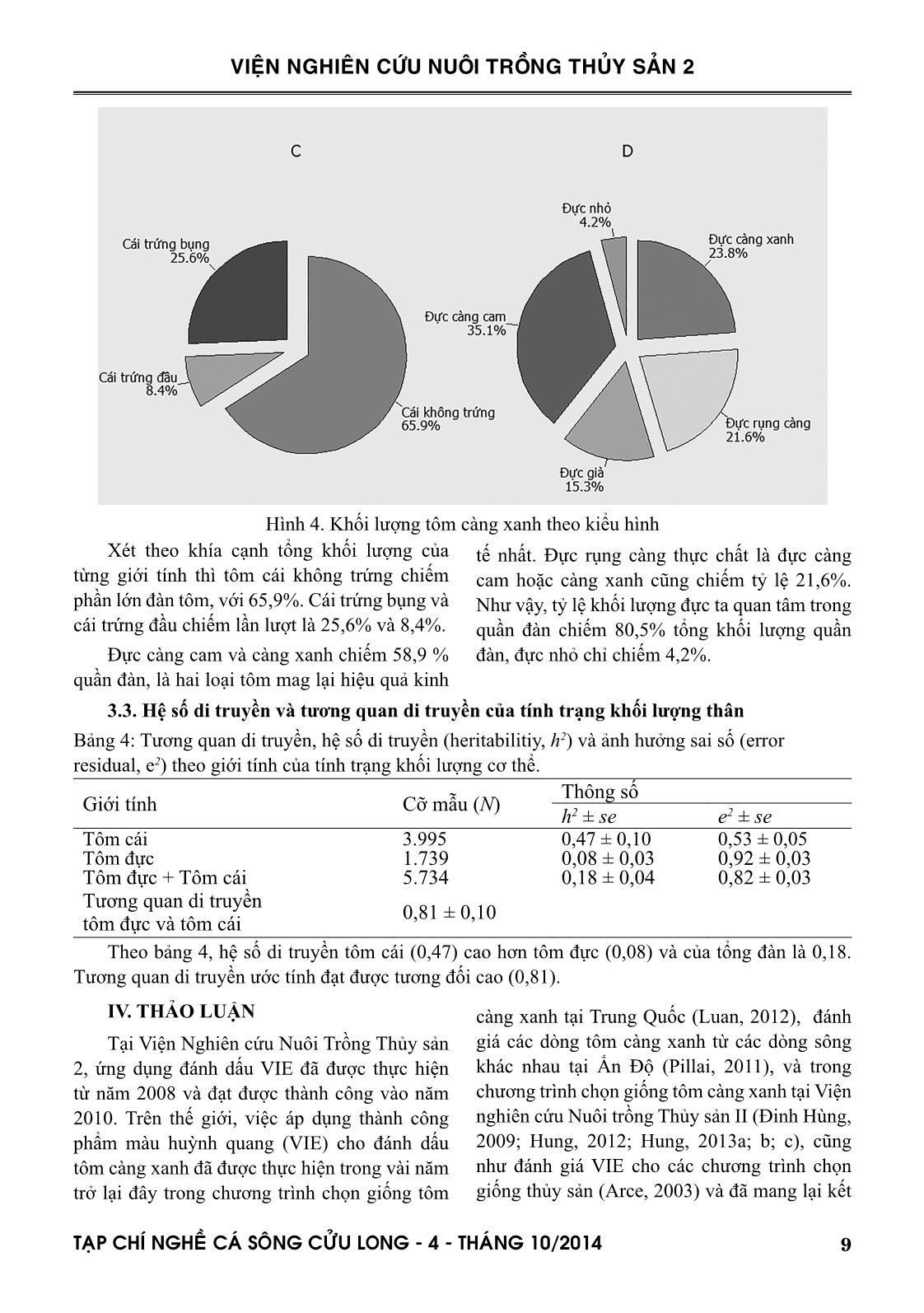 Tạp chí Nghề cá sông Cửu Long - Số 04/2014 trang 9