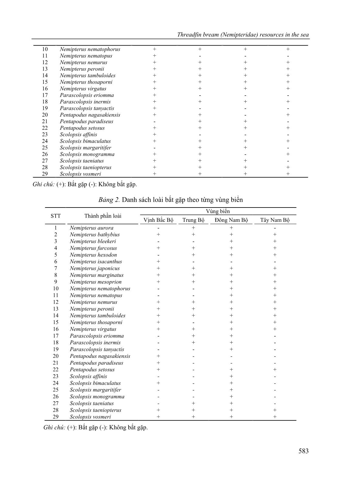 Threadfin bream (Nemipteridae) resources in the sea of Vietnam based on the bottom trawl surveys trang 5