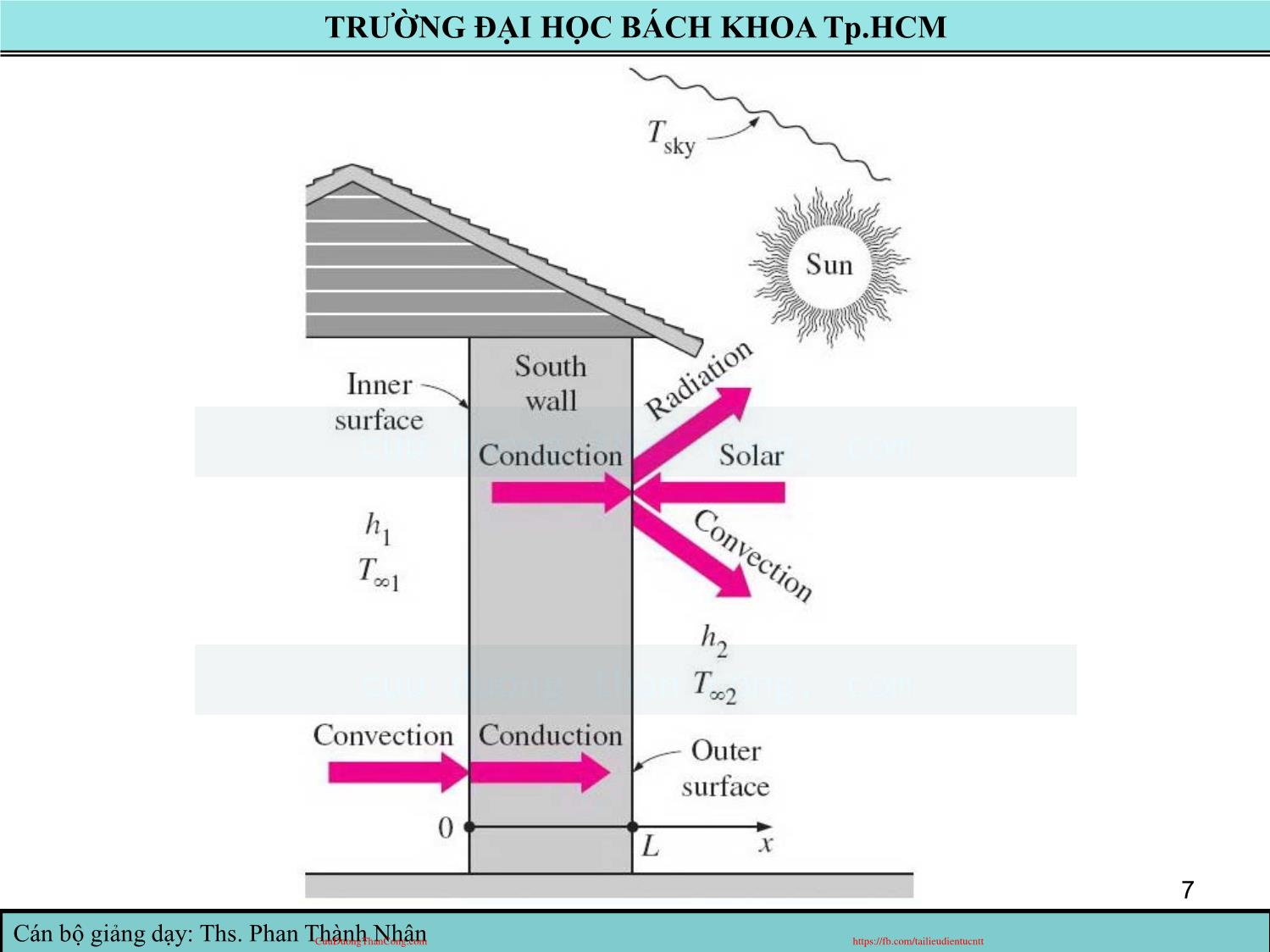 Bài giảng Truyền nhiệt - Chương 1: Tổng quan về truyền nhiệt - Phan Thành Nhân trang 7