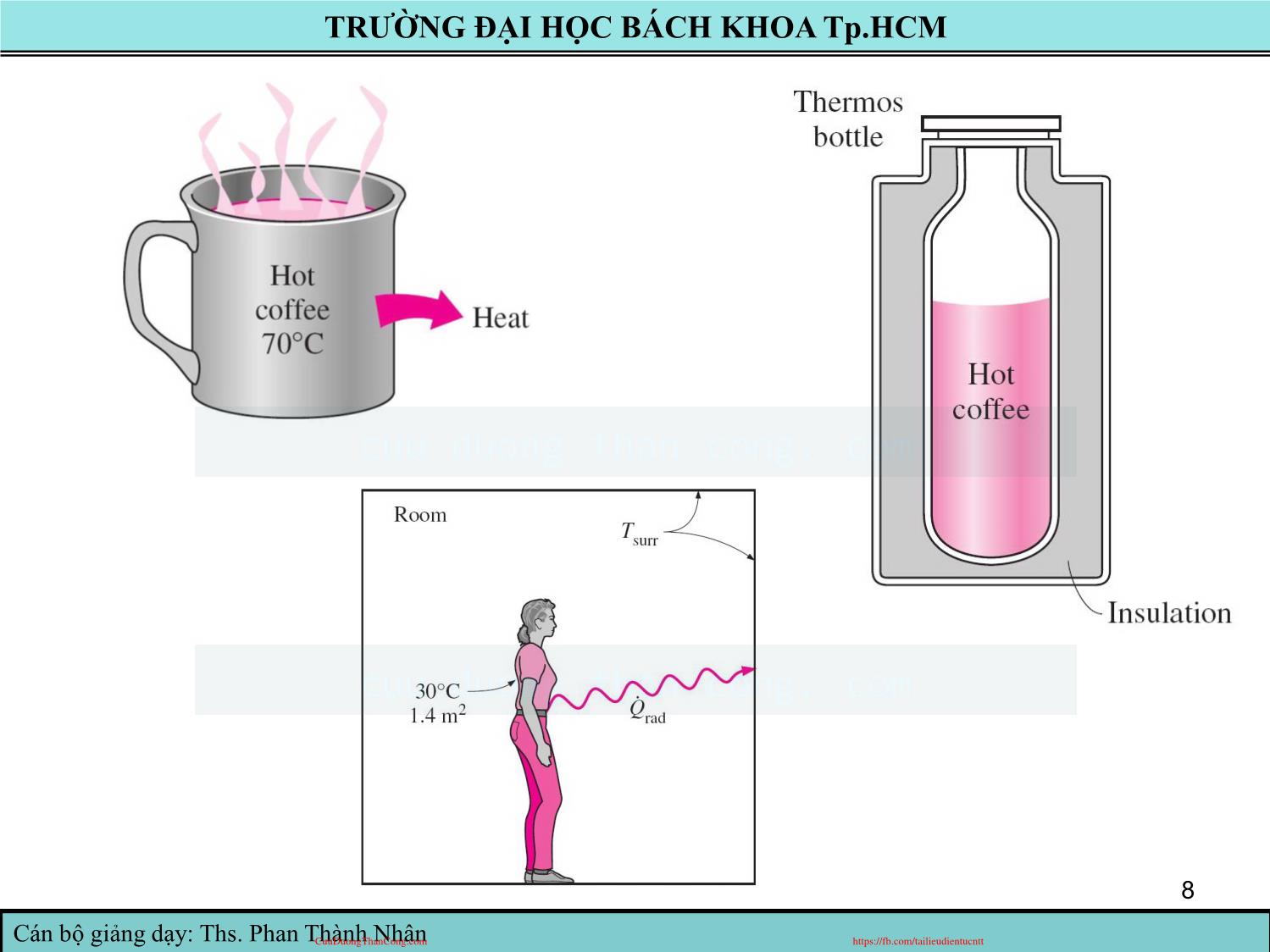 Bài giảng Truyền nhiệt - Chương 1: Tổng quan về truyền nhiệt - Phan Thành Nhân trang 8