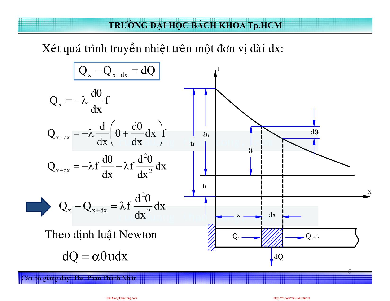 Bài giảng Truyền nhiệt - Chương 3, Phần 2: Dẫn nhiệt qua thanh, cánh - Phan Thành Nhân trang 5