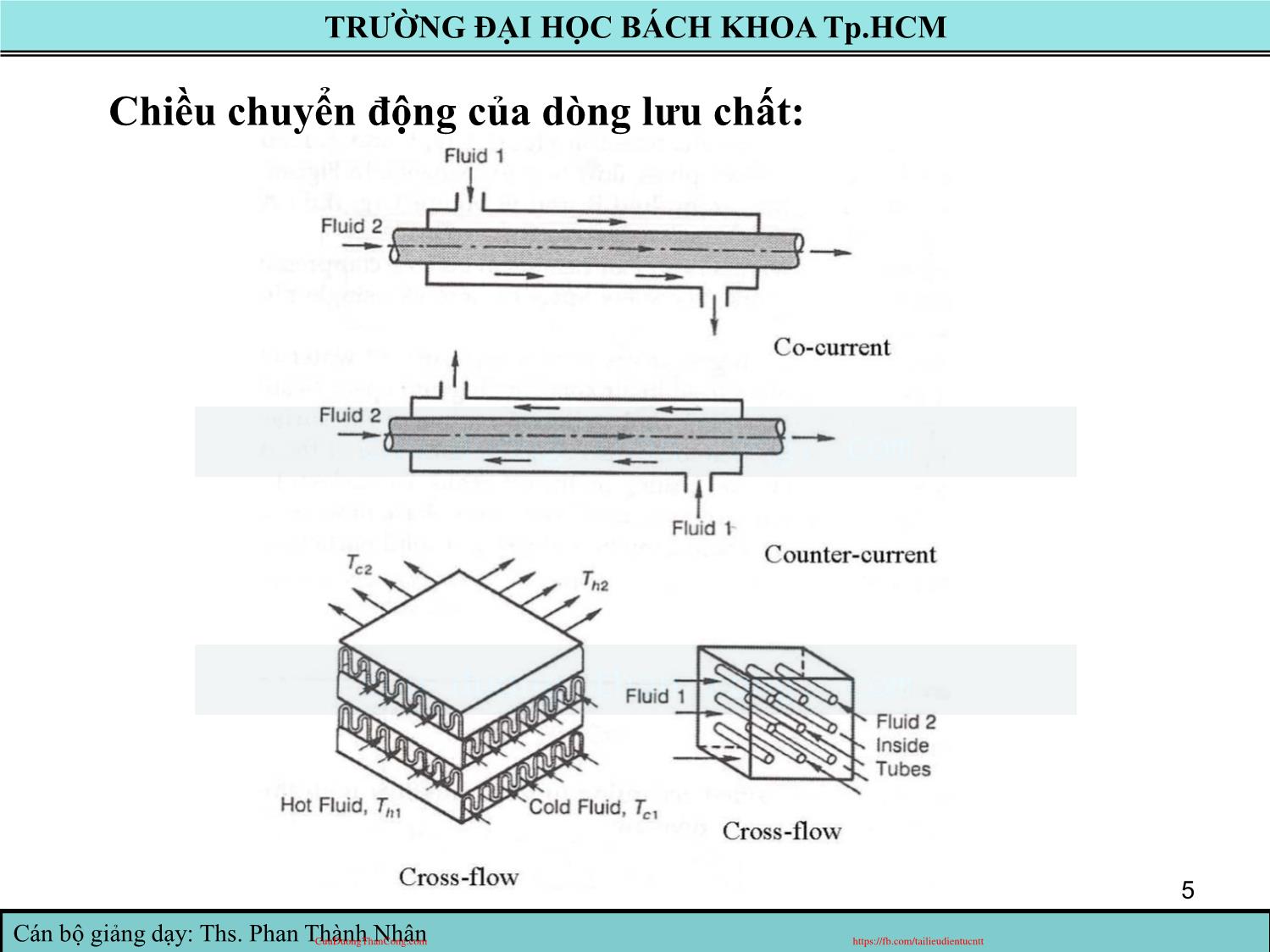 Bài giảng Truyền nhiệt - Chương 8: Thiết bị trao đổi nhiệt - Phan Thành Nhân trang 5