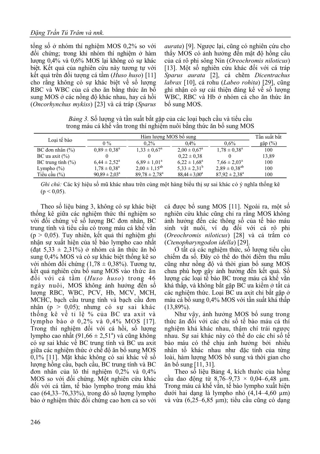 Effects of dietary Mannan oligosaccharide (MOS) on grown, survival rate, intestinal morphology and blood cell count of the golden trevally fish (Gnathanodon specious) trang 6