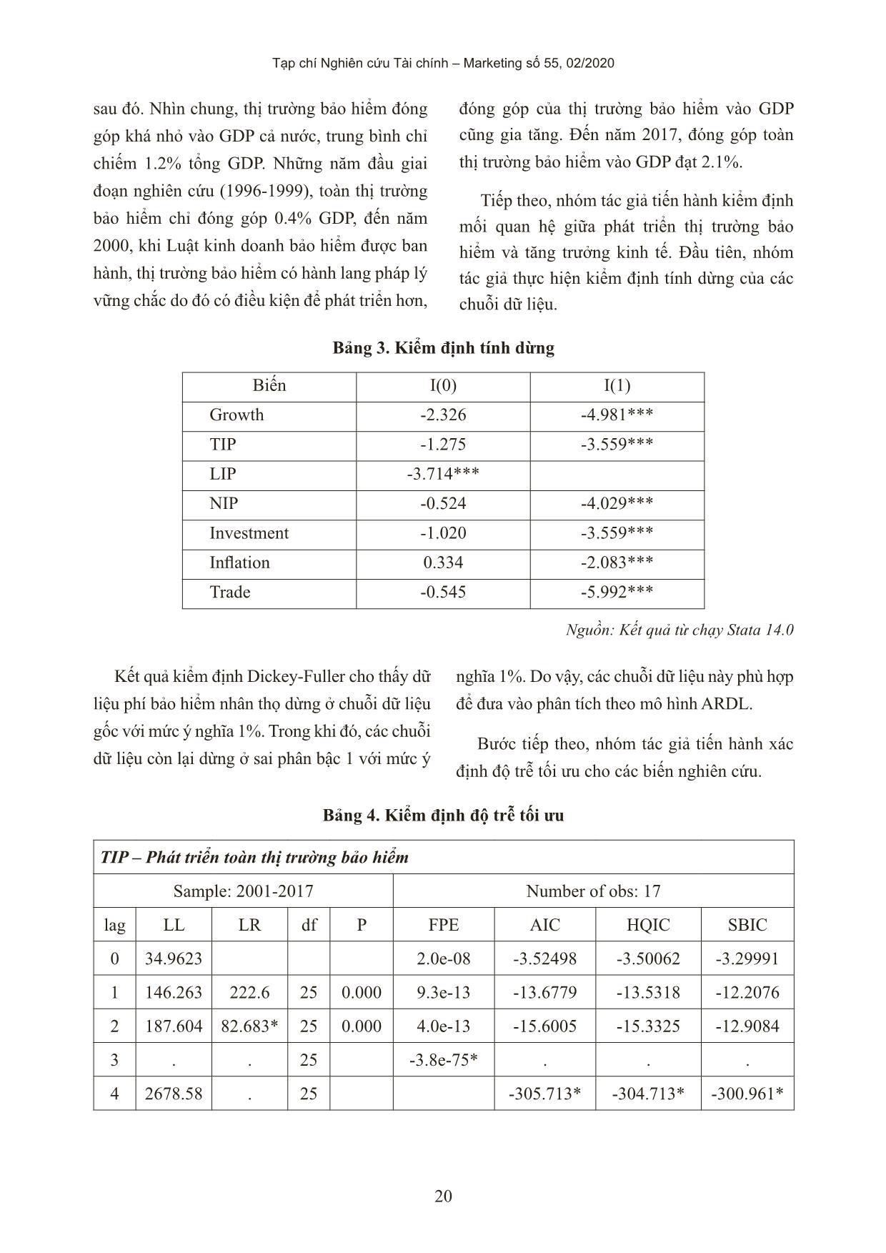 Mối quan hệ giữa phát triển thị trường bảo hiểm và tăng trưởng kinh tế ở Việt Nam trang 6