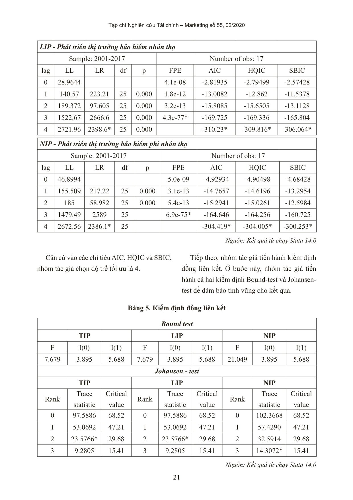 Mối quan hệ giữa phát triển thị trường bảo hiểm và tăng trưởng kinh tế ở Việt Nam trang 7