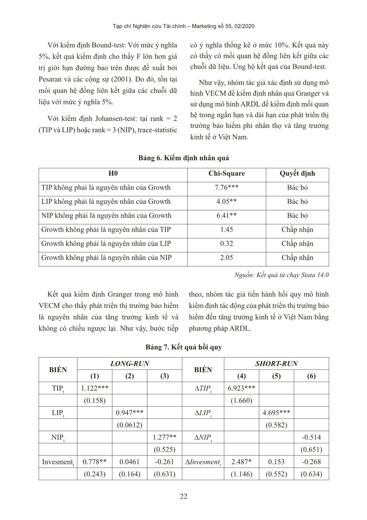 Mối quan hệ giữa phát triển thị trường bảo hiểm và tăng trưởng kinh tế ở Việt Nam trang 8