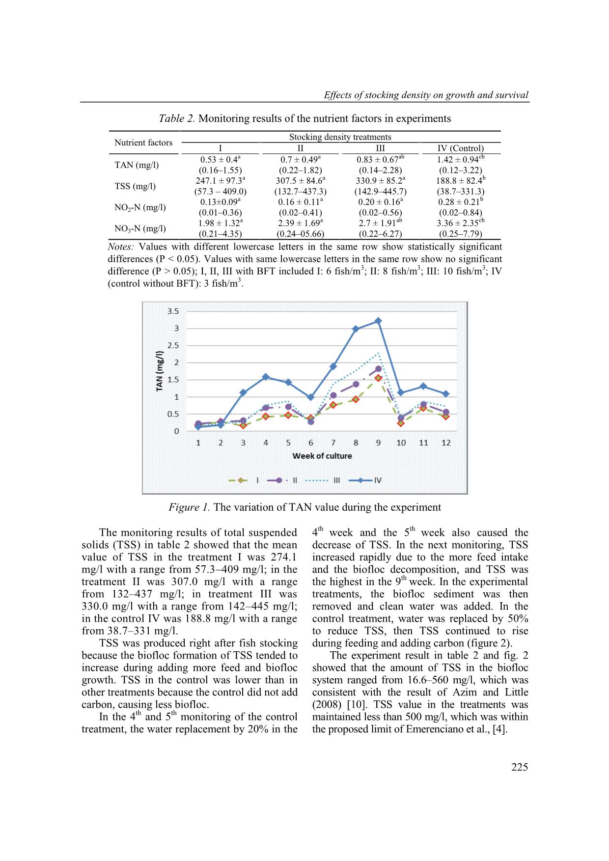 Effects of stocking density on growth and survival of tilapia cultured in biofloc technology system in brackish water trang 5