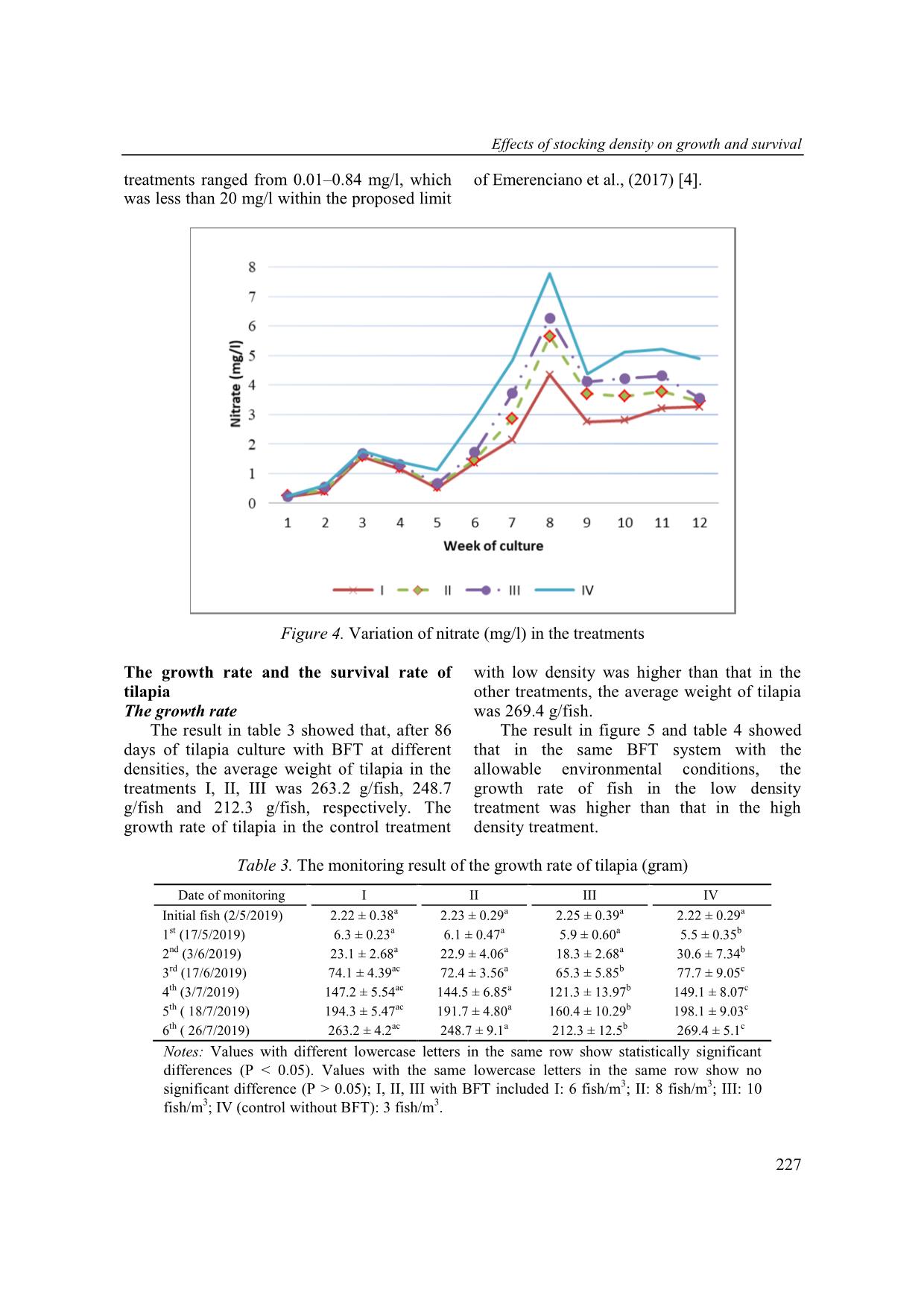 Effects of stocking density on growth and survival of tilapia cultured in biofloc technology system in brackish water trang 7